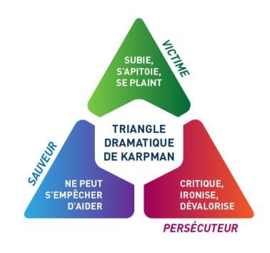 La théorie de Karpman et son influence sur nos comportements